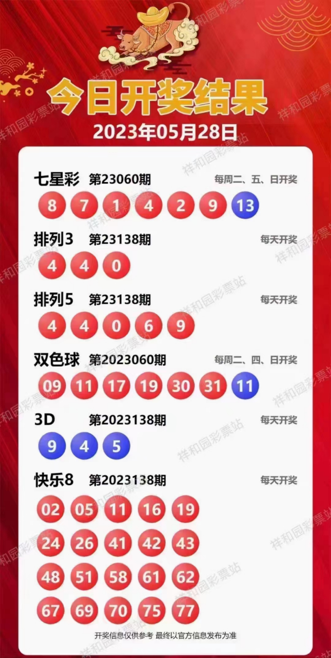 新溪門天天開彩，展望未來的繁榮與活力（2025年展望），新溪門天天開彩，繁榮與活力的未來展望（至2025年）