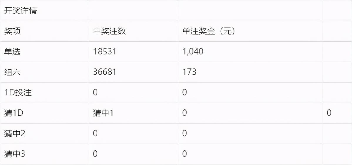 奧門今晚開獎結果及開獎記錄圖片詳解，澳門今晚開獎結果及開獎記錄圖片全面解析