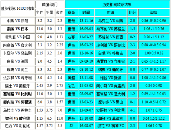 新澳門彩歷史開獎(jiǎng)記錄走勢(shì)圖，深度解析與前瞻性預(yù)測(cè)，澳門彩歷史開獎(jiǎng)記錄走勢(shì)圖深度解析與前瞻性預(yù)測(cè)報(bào)告