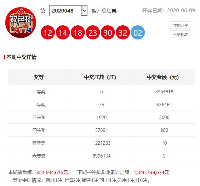 澳門六開獎開彩結果查詢，輕松掌握最新開獎動態(tài)，澳門六開獎最新結果查詢，輕松掌握開獎動態(tài)
