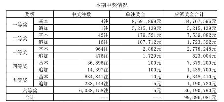 澳門六點彩開獎結(jié)果及彩票文化深度解析，澳門六點彩開獎結(jié)果與彩票文化深度探究