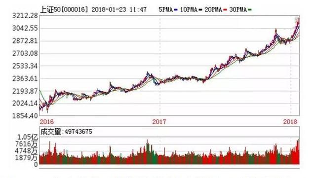 新澳開獎(jiǎng)結(jié)果走勢圖近50期分析與預(yù)測，新澳開獎(jiǎng)結(jié)果走勢圖近50期分析與預(yù)測，揭秘未來趨勢