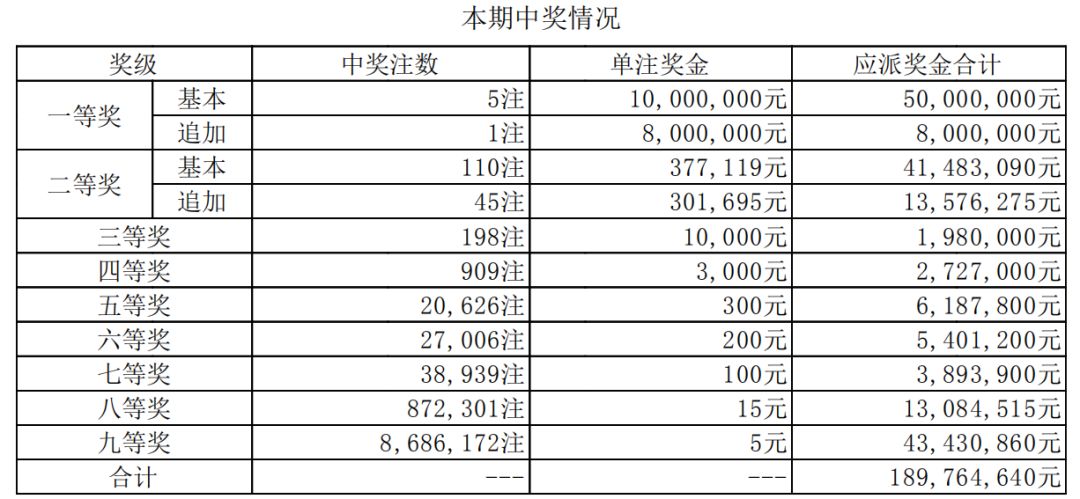 澳門六開獎結(jié)果第16期分析與預(yù)測，澳門六開獎結(jié)果第16期解析與預(yù)測報(bào)告