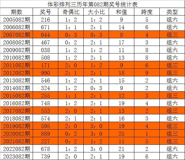 今晚三中三必中號碼，揭秘彩票預測的秘密，揭秘彩票預測秘密，今晚三中三必中號碼預測分析