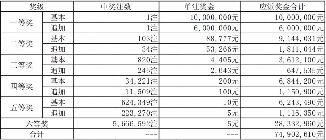 新澳門六開獎結(jié)果碼解析與探討，澳門六開獎結(jié)果碼深度解析與探討