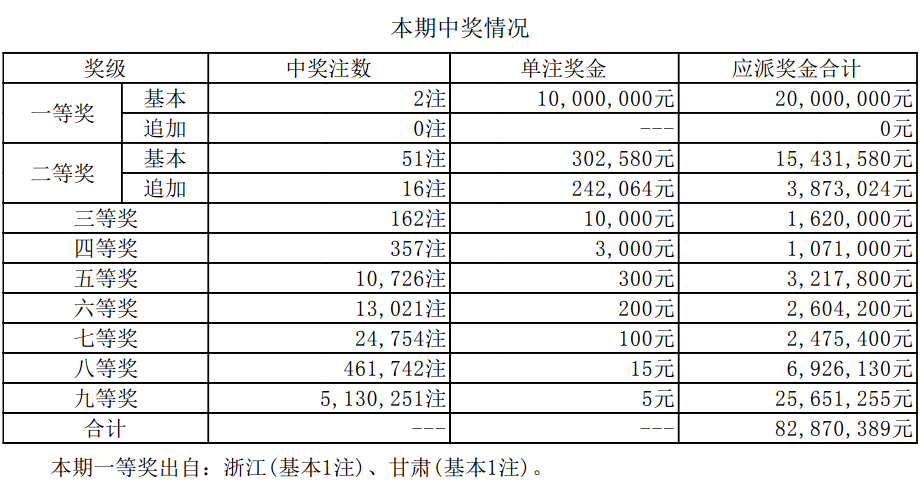 新澳門開獎(jiǎng)結(jié)果2025開獎(jiǎng)記錄詳解，澳門開獎(jiǎng)結(jié)果及最新開獎(jiǎng)記錄深度解析