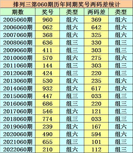 香港二四六天天開獎(jiǎng)免費(fèi)結(jié)果，深度解析與預(yù)測(cè)，香港二四六天天開獎(jiǎng)結(jié)果深度解析與預(yù)測(cè)，免費(fèi)開獎(jiǎng)結(jié)果探討