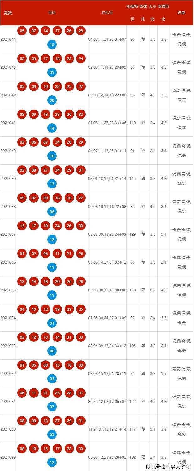 2025新奧歷史開獎記錄查詢號碼表及優(yōu)化策略，新奧歷史開獎記錄查詢號碼表與策略優(yōu)化指南