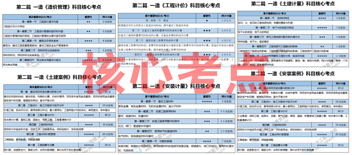 一站式獲?。ɑ?2025精準(zhǔn)資料）
