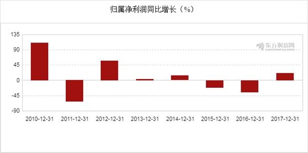 新奧開獎結(jié)果走勢圖，深度分析與預(yù)測，新奧開獎結(jié)果走勢圖深度解析與預(yù)測展望