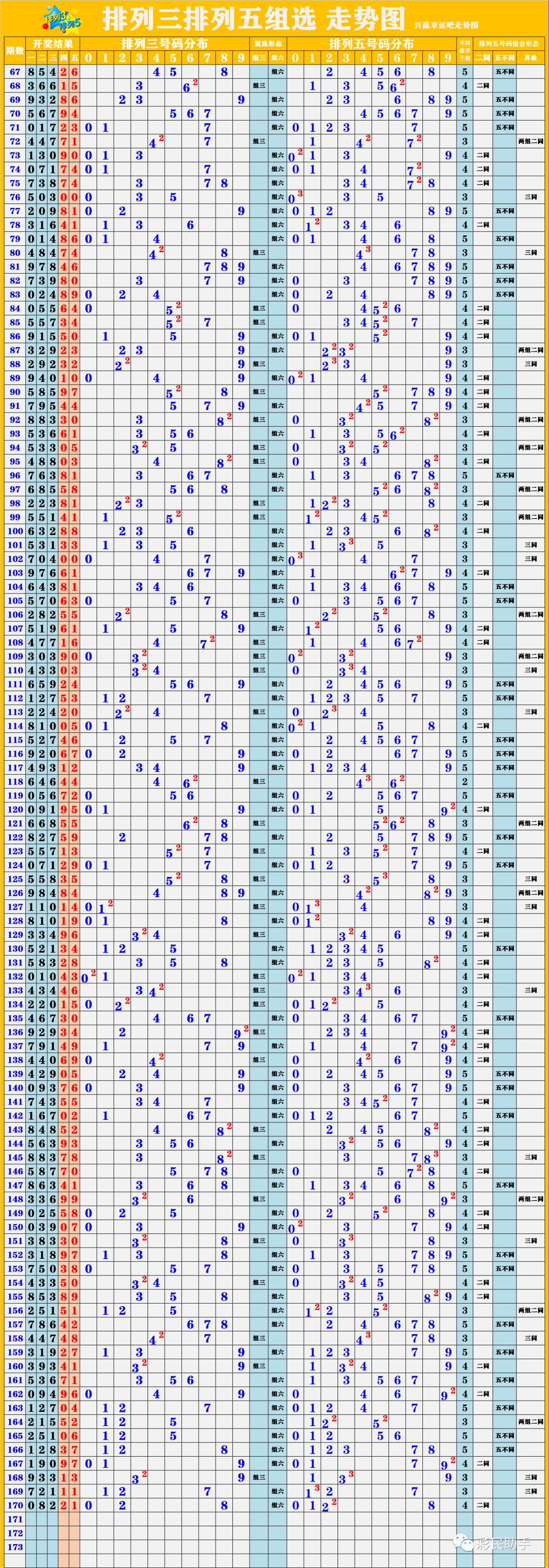 新澳開獎結果走勢圖近50期，深度分析與預測，新澳開獎結果走勢圖近50期深度分析與預測報告