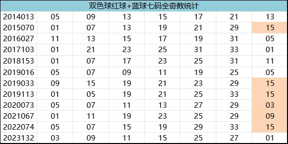 紅7碼，探索數(shù)字世界的神秘面紗，紅7碼，揭開數(shù)字世界的神秘面紗