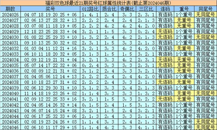 香港最近15期開獎號碼分析與預(yù)測，香港最近15期開獎號碼分析與預(yù)測報(bào)告揭曉