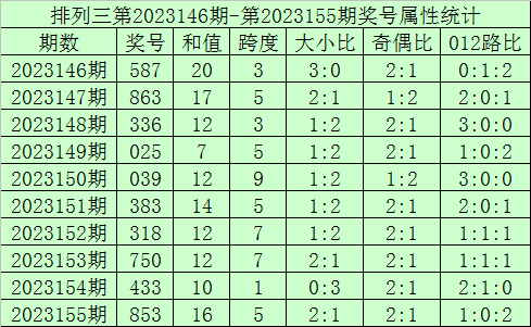 香港王中王開獎結(jié)果查詢，今晚開獎驚喜揭曉，香港王中王開獎結(jié)果揭曉，今晚驚喜不斷！