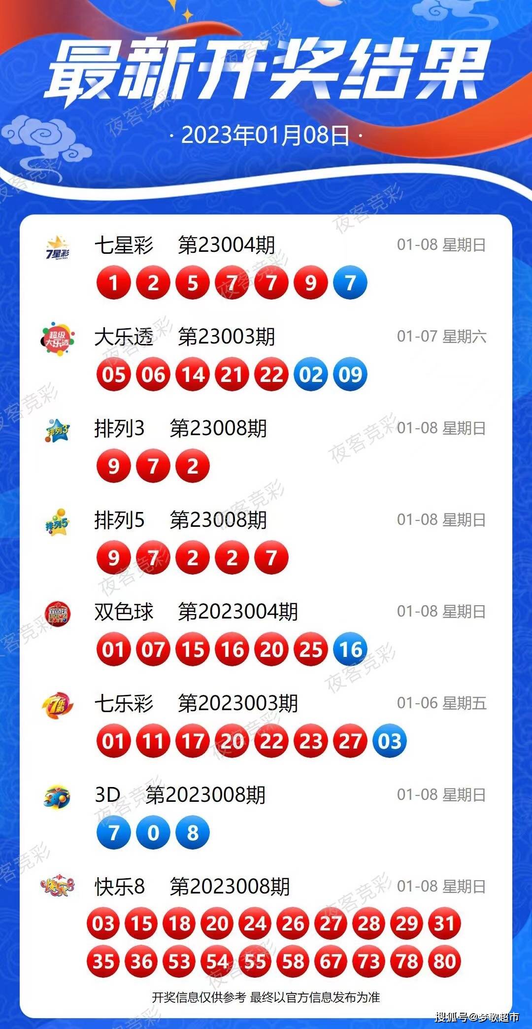 揭秘新奧天天開(kāi)獎(jiǎng)，未來(lái)2025年的彩票新紀(jì)元，揭秘新奧天天開(kāi)獎(jiǎng)，彩票新紀(jì)元2025年展望