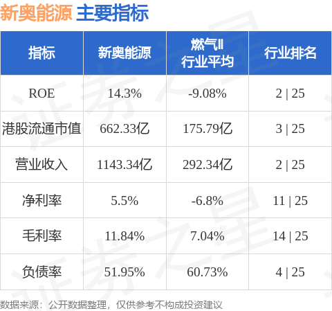 新奧集團(tuán)今日最新準(zhǔn)確消息全面解析，新奧集團(tuán)最新消息全面解析