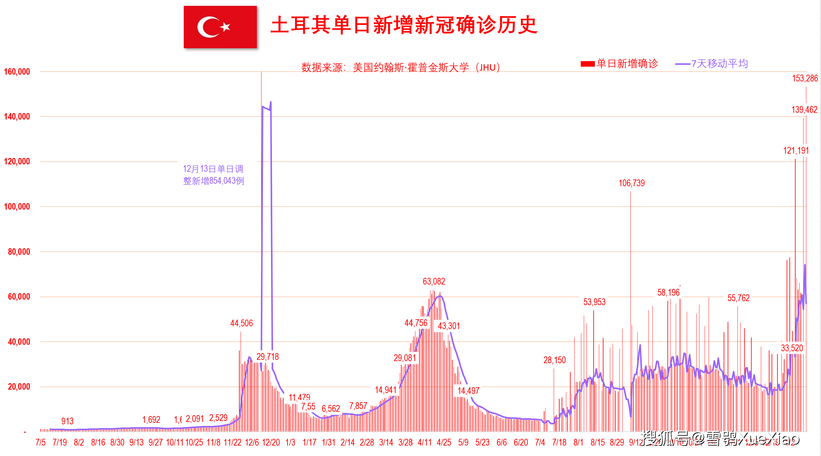 新澳門開獎歷史記錄走勢圖表，深度解析與預(yù)測，澳門開獎歷史記錄走勢圖表深度解析及預(yù)測