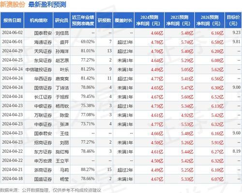 新澳那些殺料準(zhǔn)網(wǎng)址，一網(wǎng)打盡最新情報與實用指南，新澳最新情報與實用指南一網(wǎng)打盡，精準(zhǔn)殺料準(zhǔn)網(wǎng)址揭秘